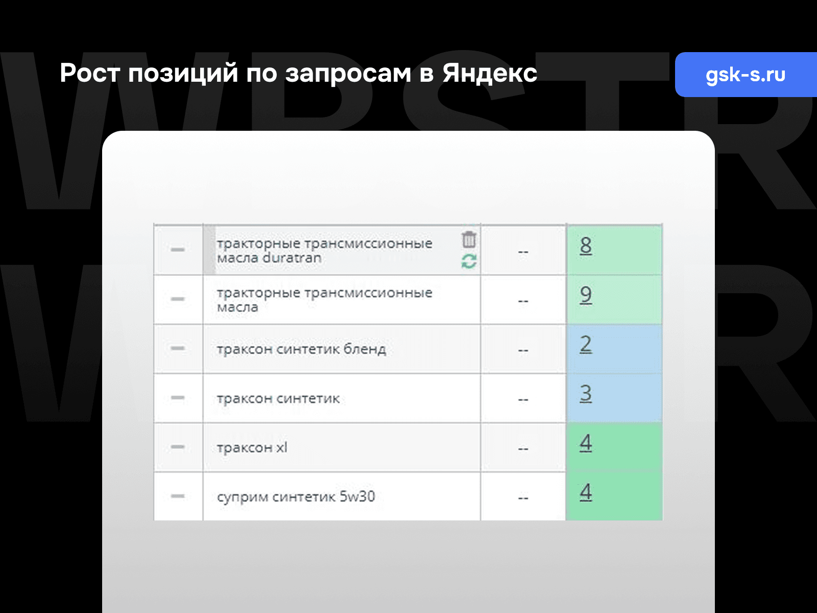 Позиции по запросам Яндекс для проекта «Газстройкомплект Сервис»